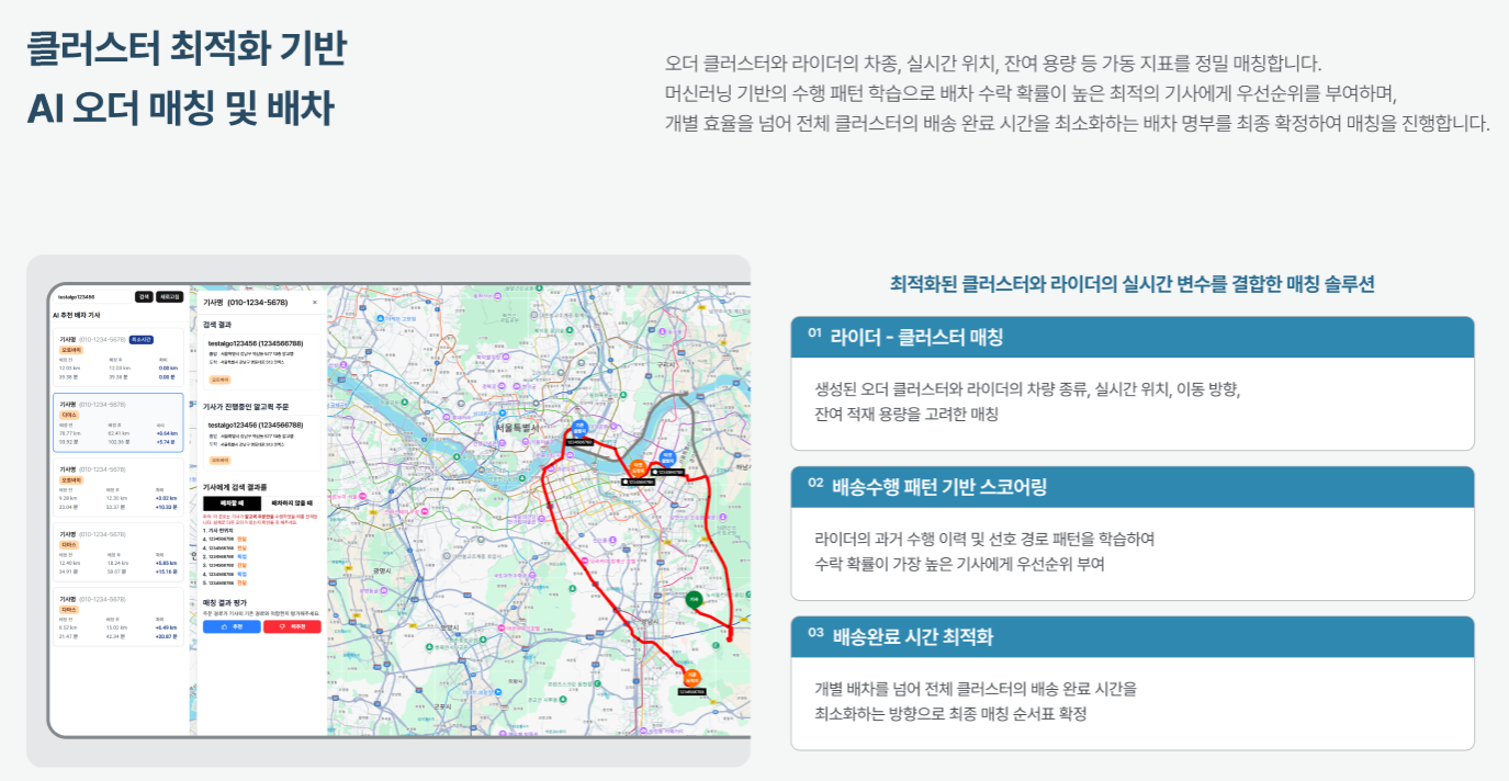 클러스터 최적화 기반 AI 오더 매칭 및 배차 자료. 오더 클러스터와 라이더의 차종, 위치, 잔여 용량, 수행 패턴을 매칭해 배송 완료 시간을 최적화한다는 내용을 보여준다.