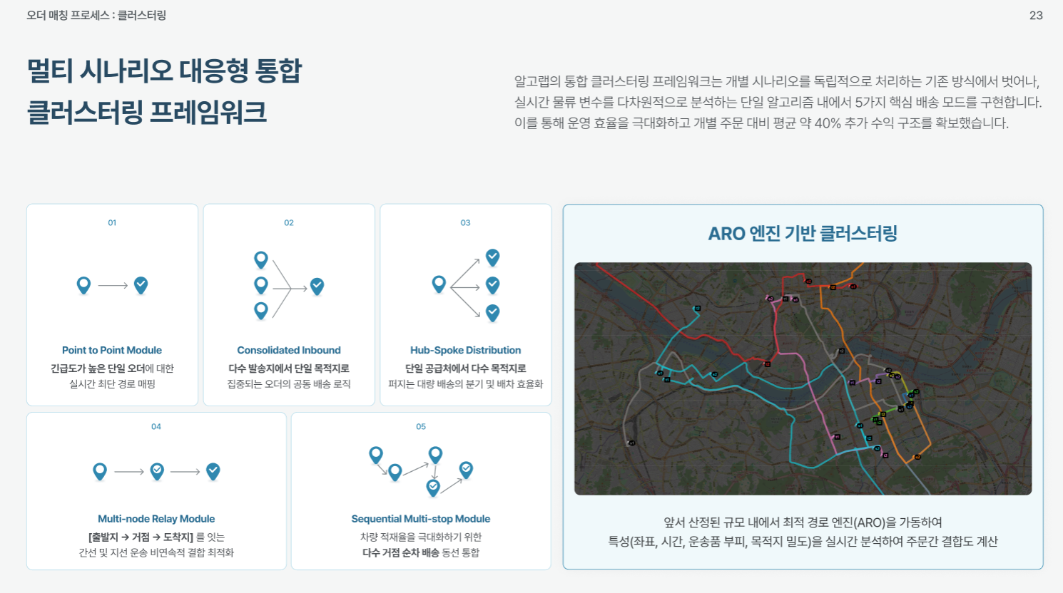 멀티 시나리오 대응형 통합 클러스터링 프레임워크 자료. Point to Point, Consolidated Inbound, Hub-Spoke Distribution, Multi-node Relay, Sequential Multi-stop 모듈과 ARO 엔진 기반 클러스터링을 설명한다.